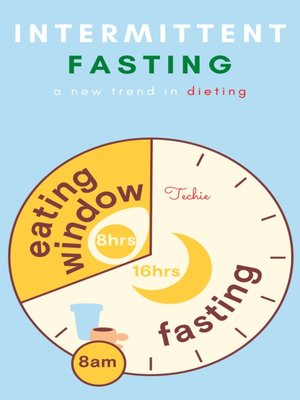 cover image of Intermittent Fasting